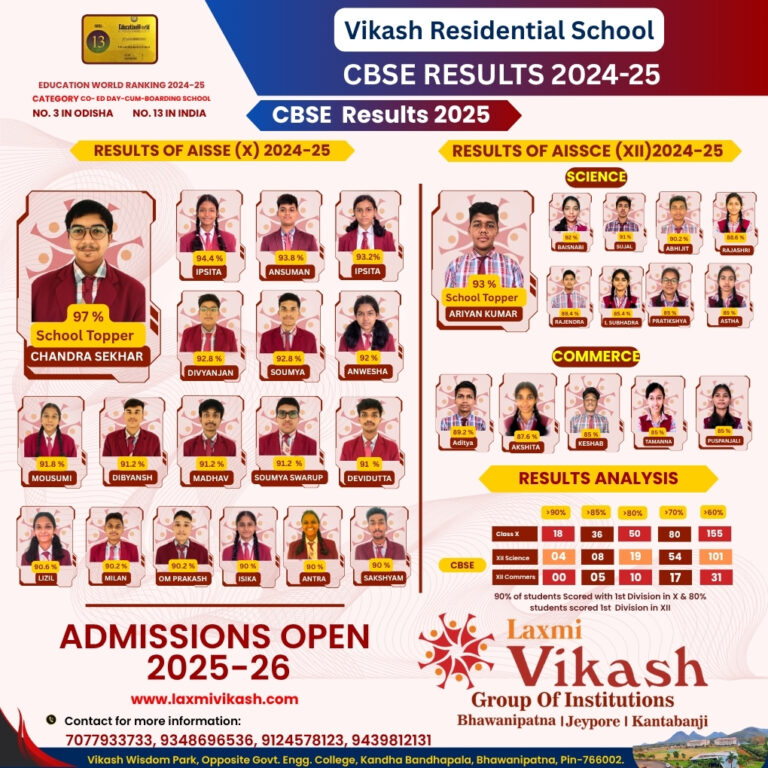CBSE CLASS 10TH & XII RESULTS 2024-25 (2) (1)