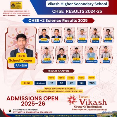 CHSE RESULTS 2024-25 (2) (1)